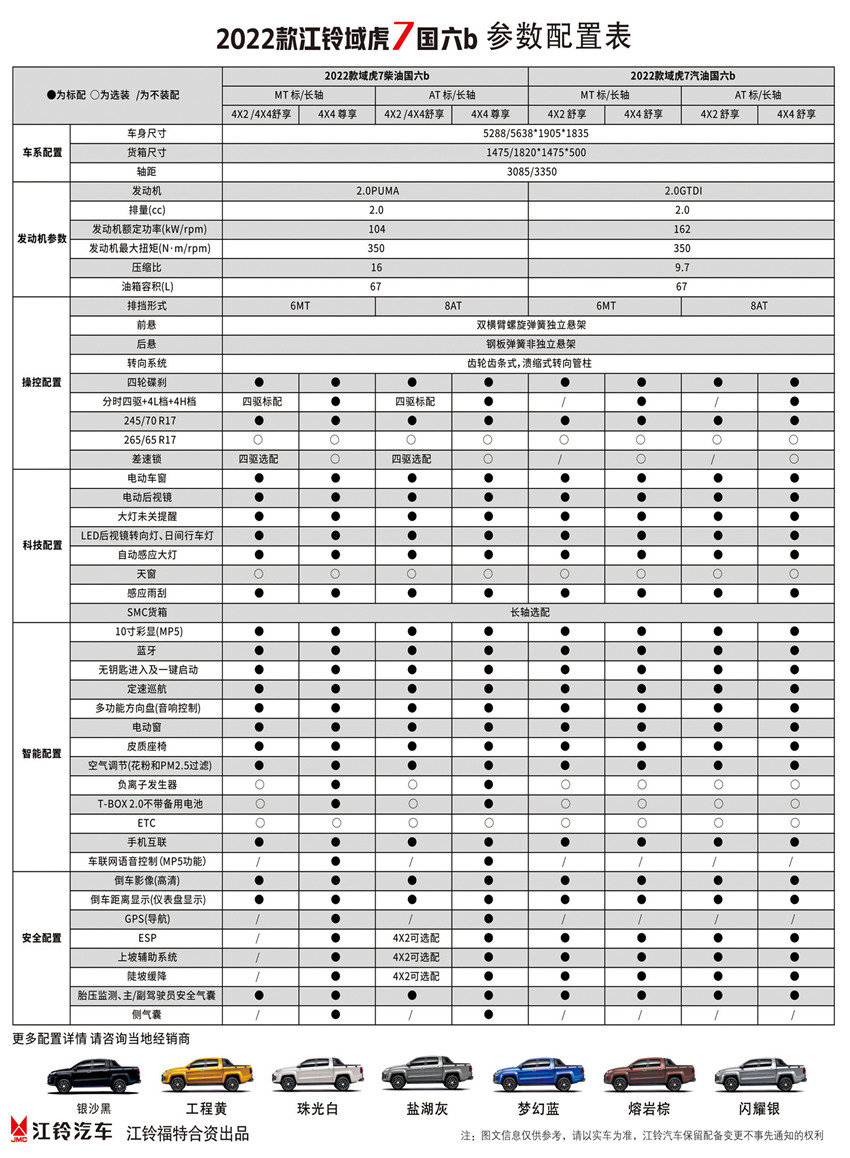 2022款域虎7参数_副本.jpg